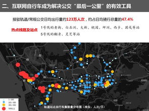 權威發布 深圳市互聯網自行車發展評估分析報告