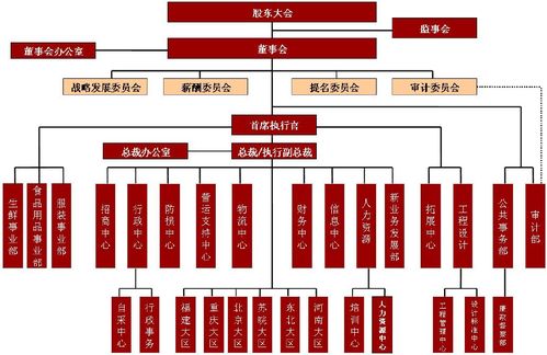美業內參 連鎖經營企業管理之組織管理系統（下篇）——三河企業管理的實踐與啟示